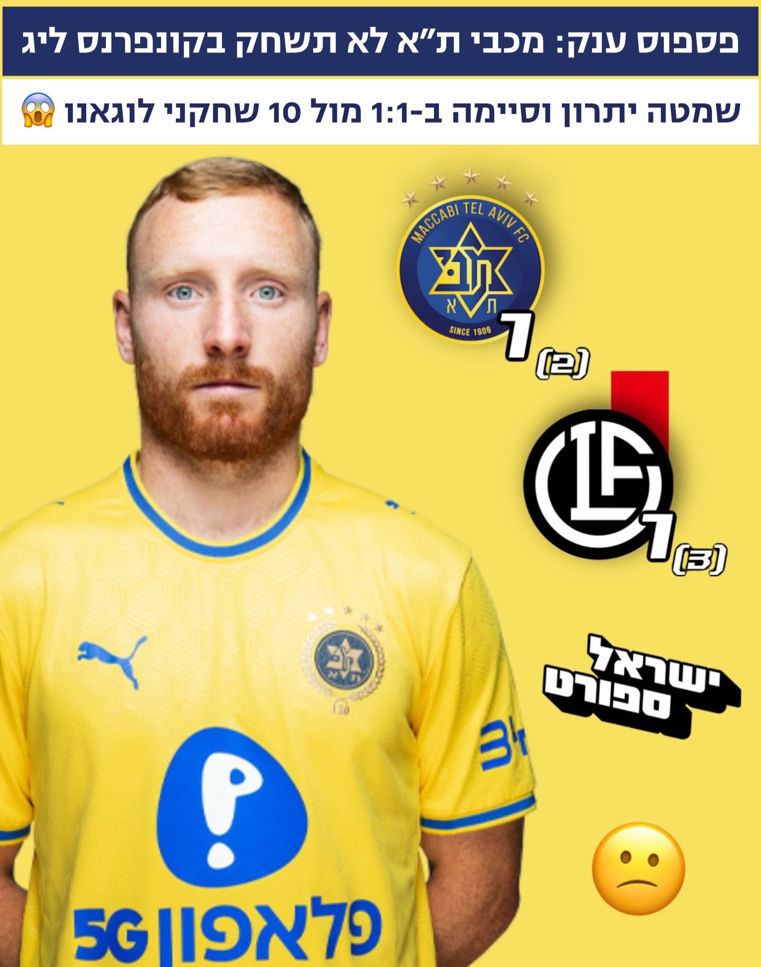⁨ פספוס ענק של הצהובים: מכבי כבר הובילו 0:1 מול 10 שחקני לוגאנו,...