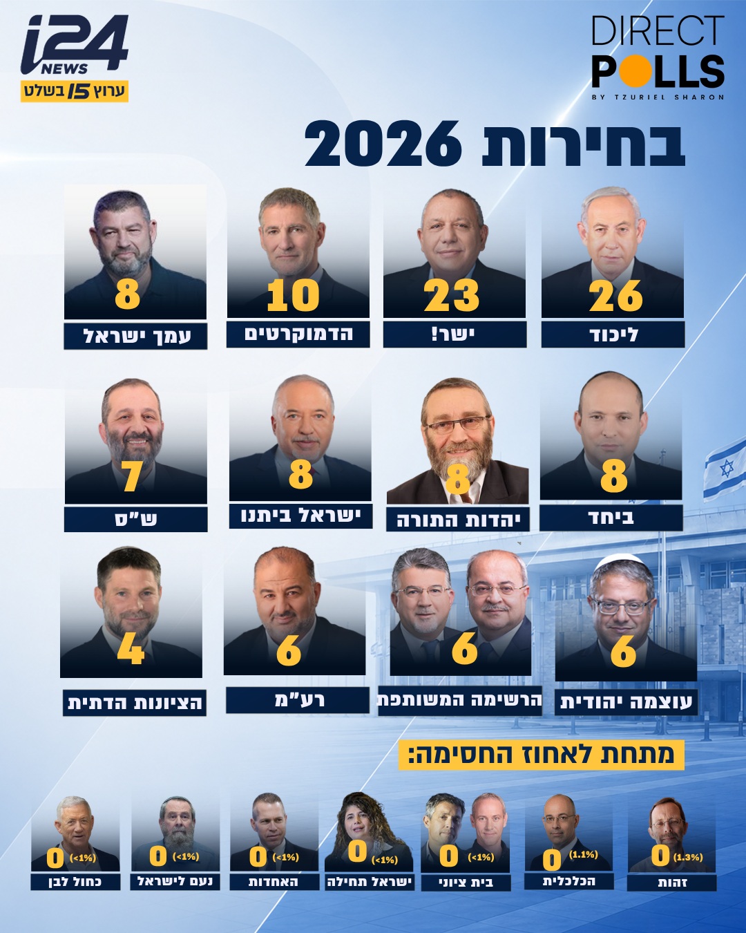 לאור הכרזתו של עופר וינטר "לתמוך בממשלת ימין, ולעשות הכל כדי...