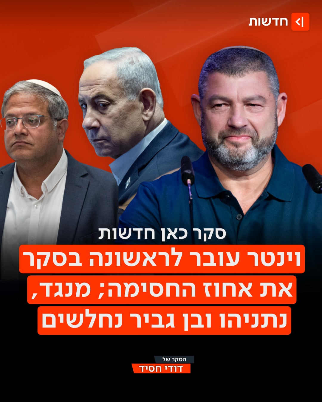 מפת הימין משנה צורה: עופר וינטר עובר לראשונה את אחוז החסימה עם...