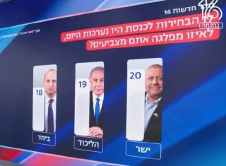סקר ״מאגר מוחות״: ...