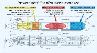 הנשק "המיוחד" שצוללת הדרקון החדישה נושאת ( עפ"י מקורות זרים)...