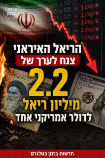 הריאל האיראני צנח לערך של 2.2 מיליון ריאל לדולר אמריקני אחד...