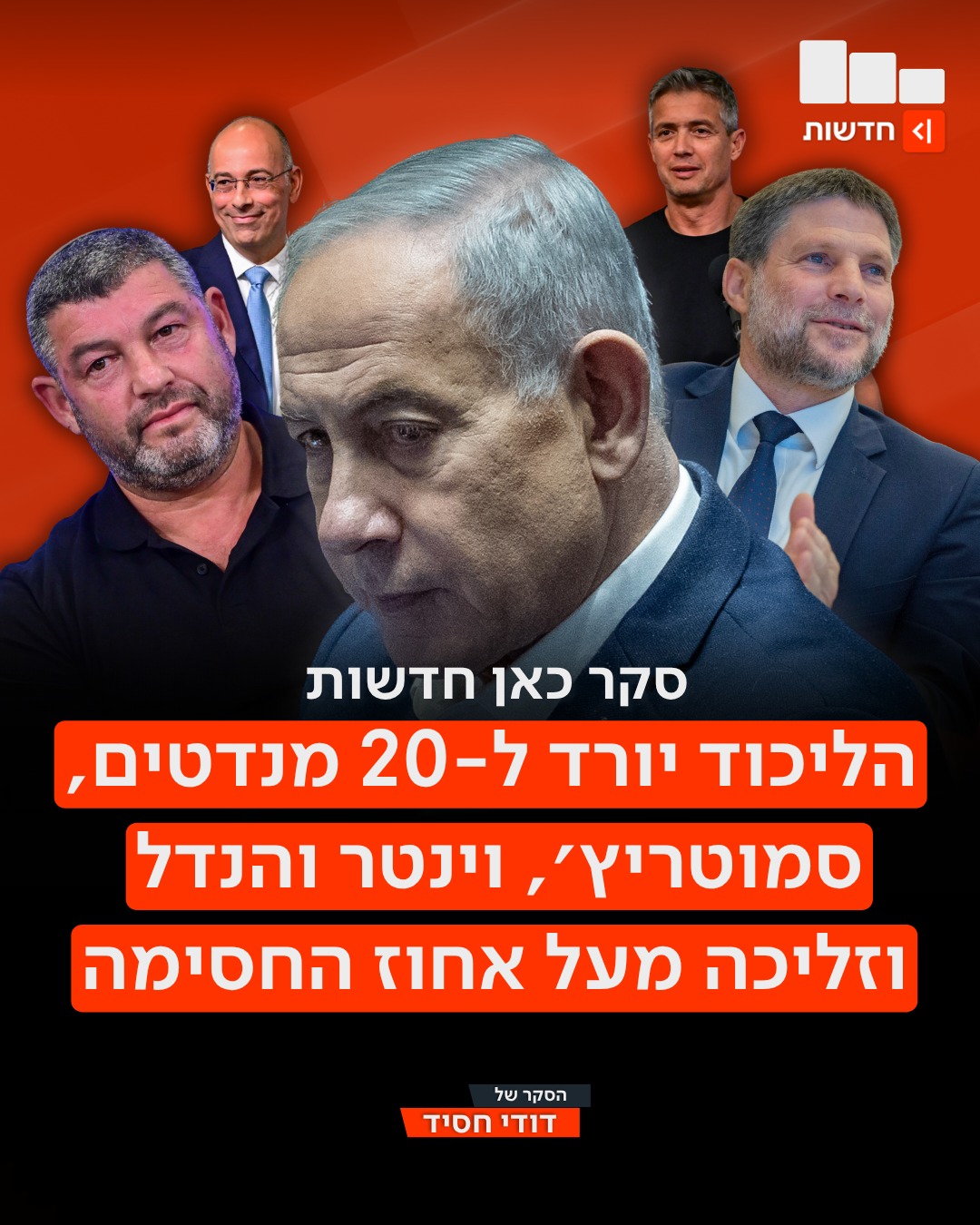 כל המתנדנדים עוברים את אחוז החסימה מלבד גנץ, כמעט שוויון בין...