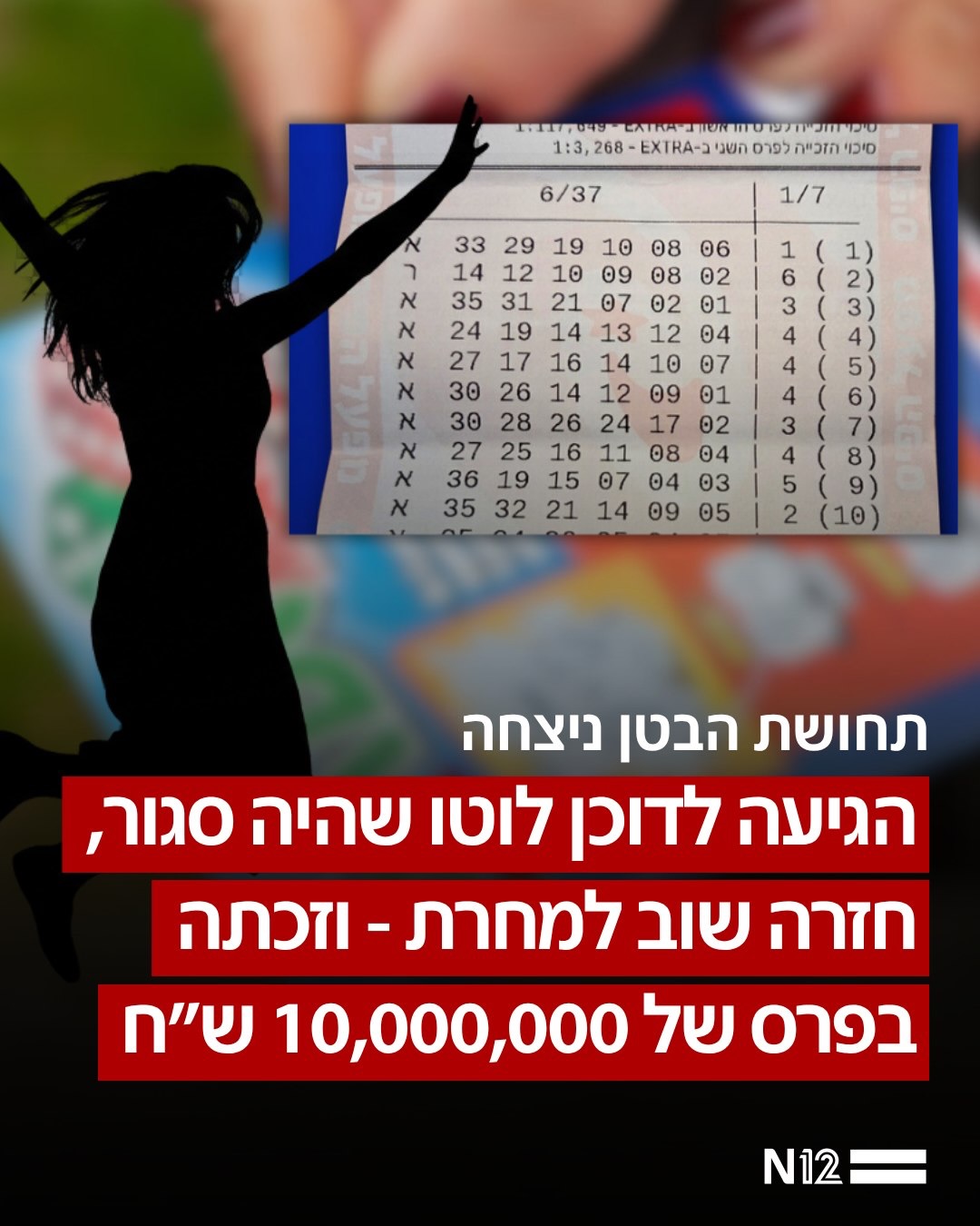 בנות זוג בשנות ה-40 לחייהן זכו בפרס הראשון בלוטו בסך 10 מיליון...
