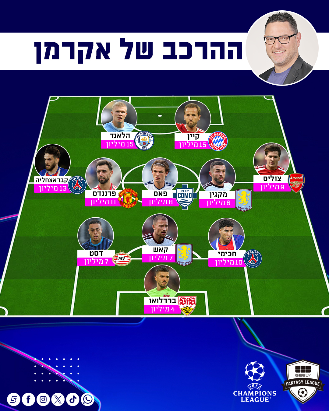 עם התקפה קטלנית ושוער ב4 מיליון!...