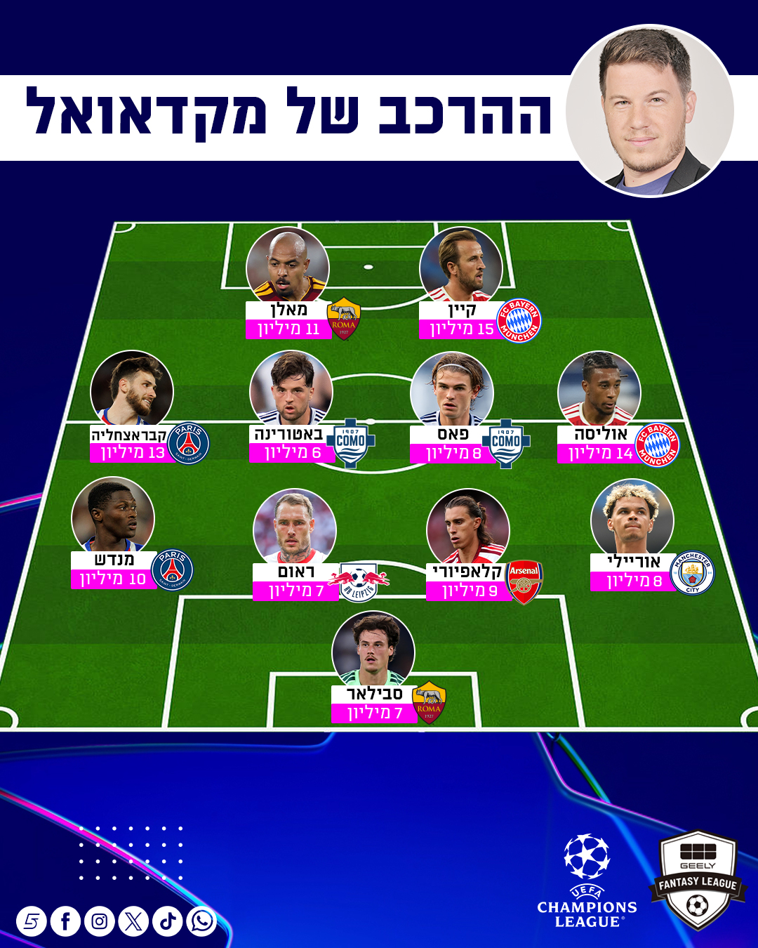 משקיע במגנים🛡️...