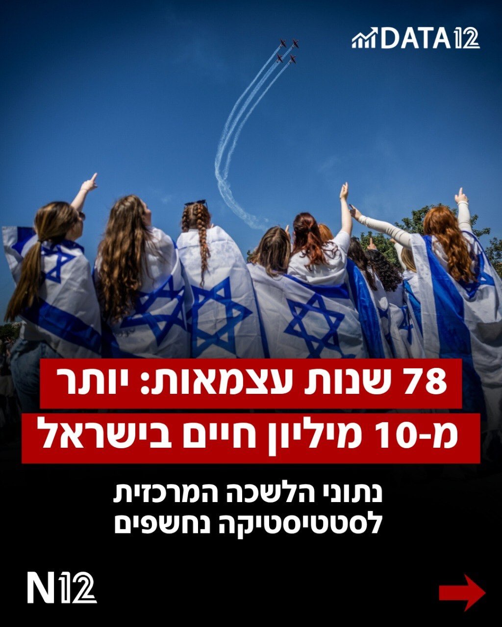 פי נתוני הלשכה המרכזית לסטטיסטיקה, 10,244,000 תושבים חיים בישראל -...