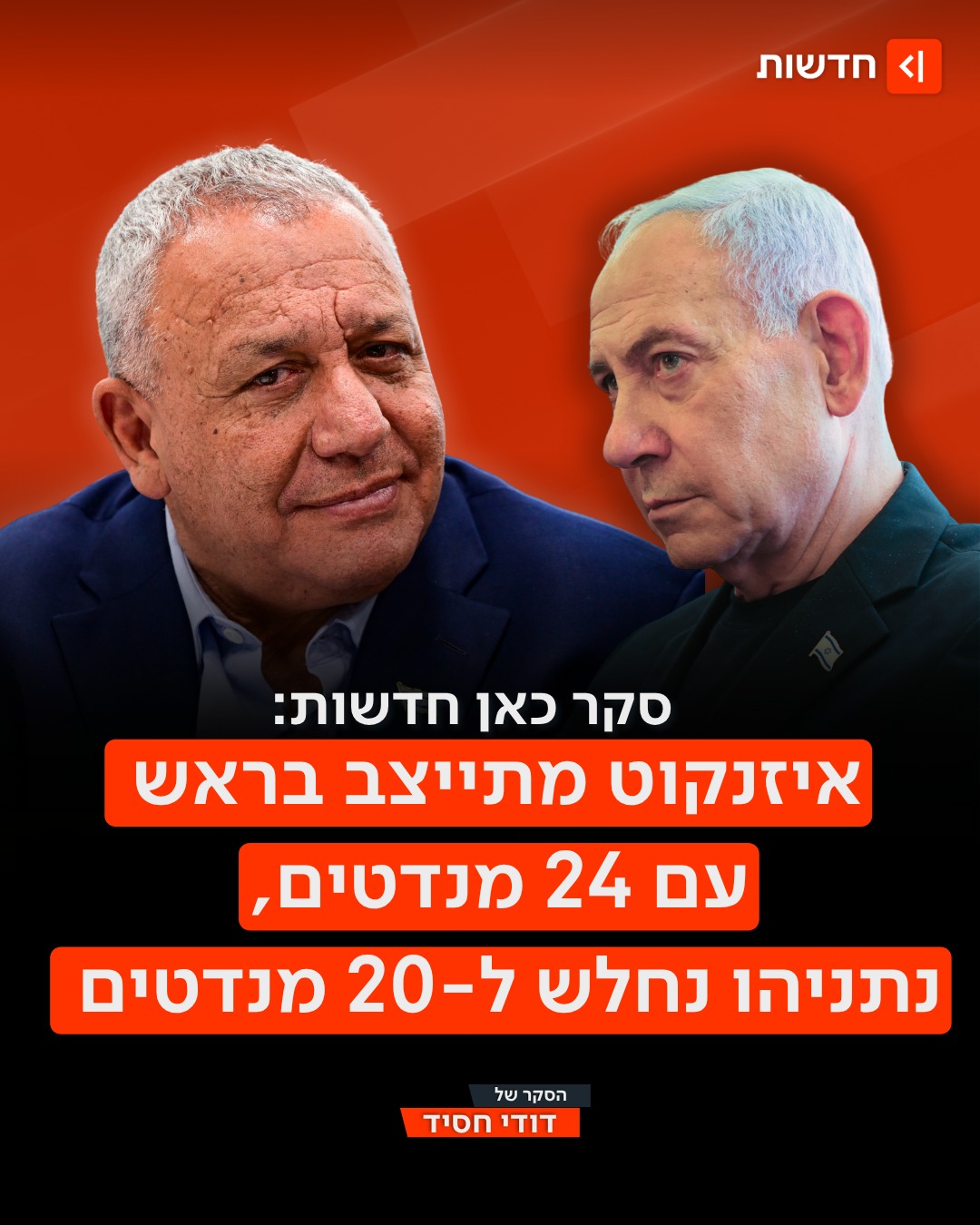 ישר! ברשות גדי איזנקוט נשארת יציבה כמפלגה הגדולה ביותר עם 24...