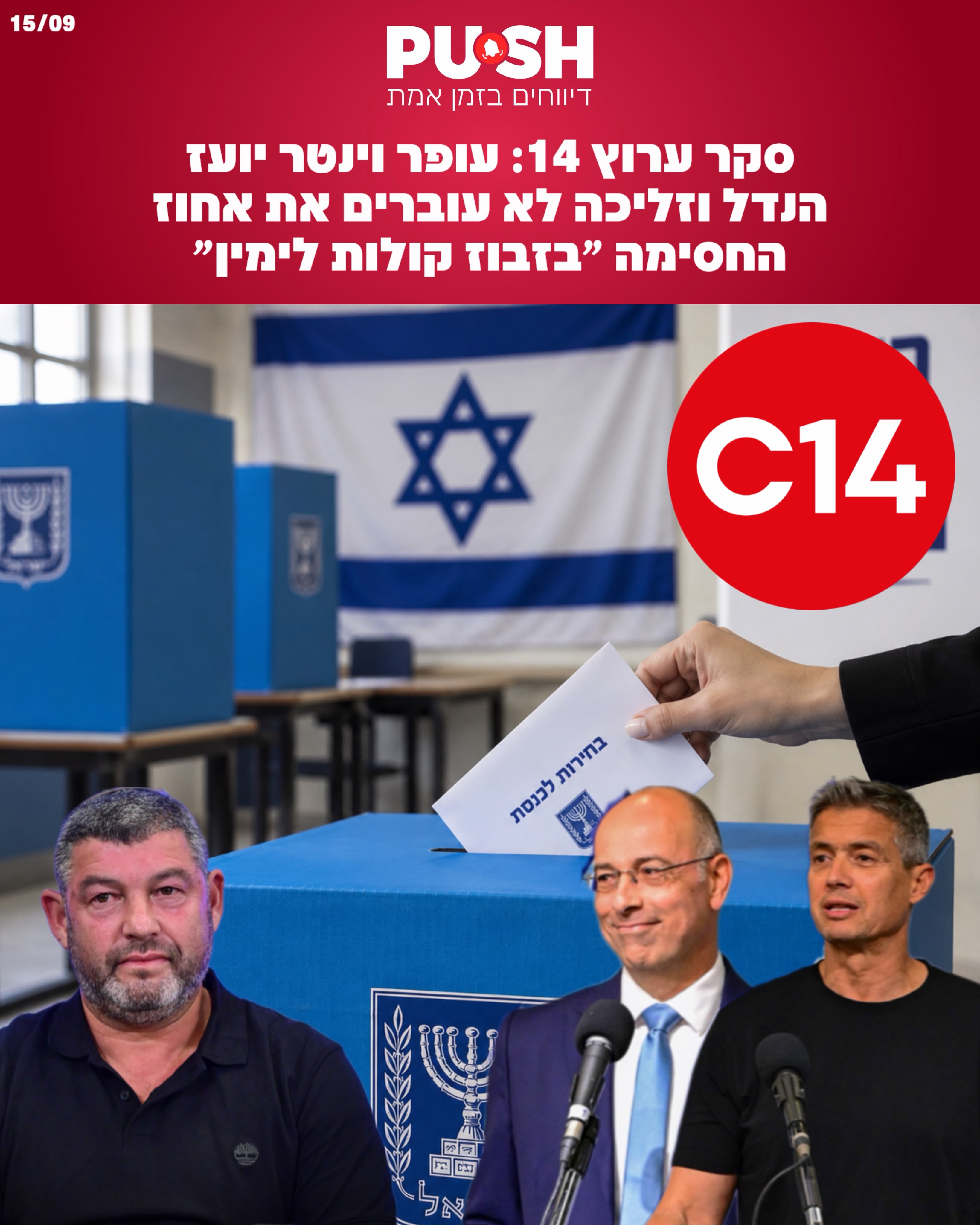 לפי סקר חדשות 14 שנערך באמצעות NEXT DATA, מפלגותיהם של עופר וינטר,...