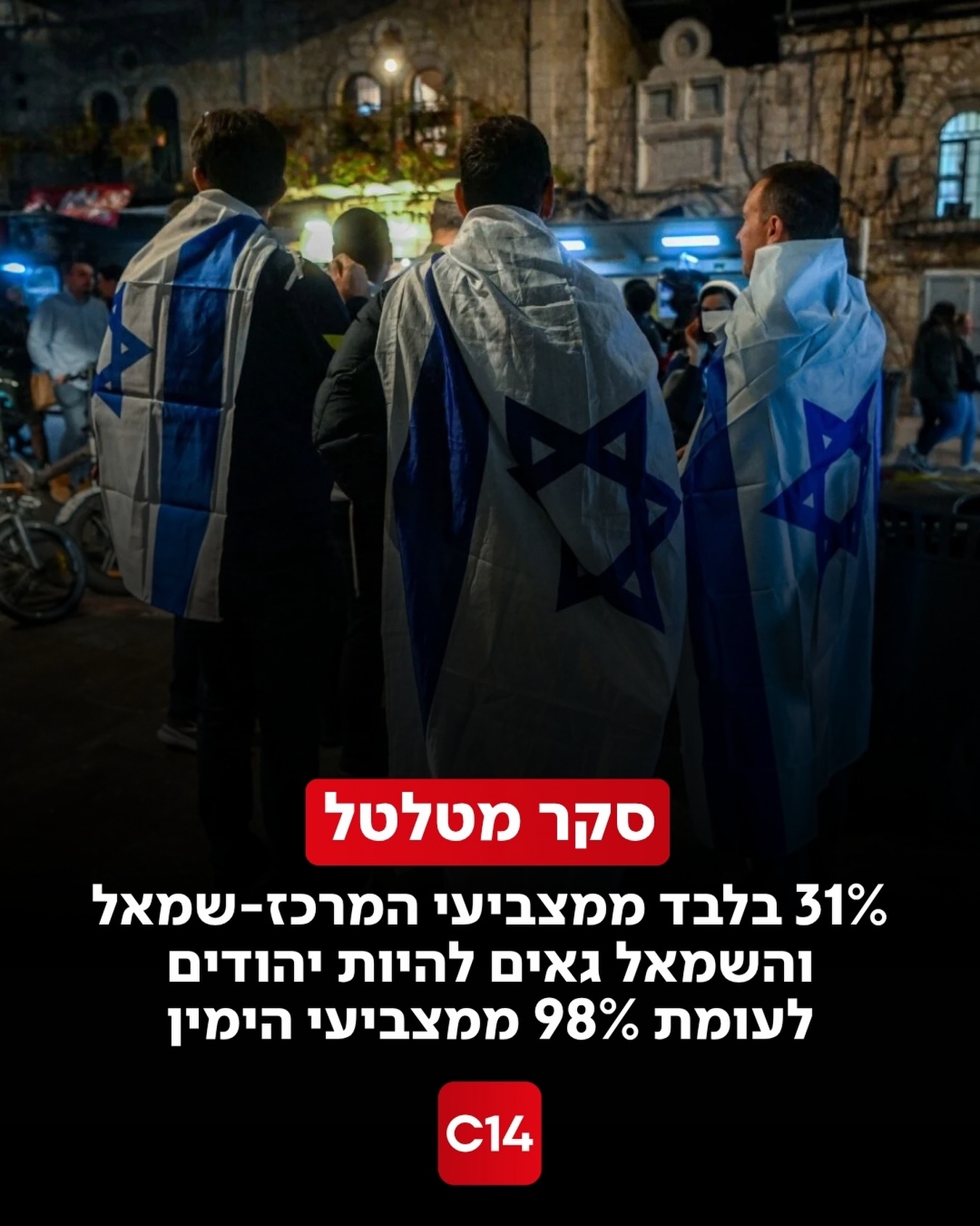 סקר “סופשבוע” שפורסם היום מצביע על פערים חדים בין מצביעי...