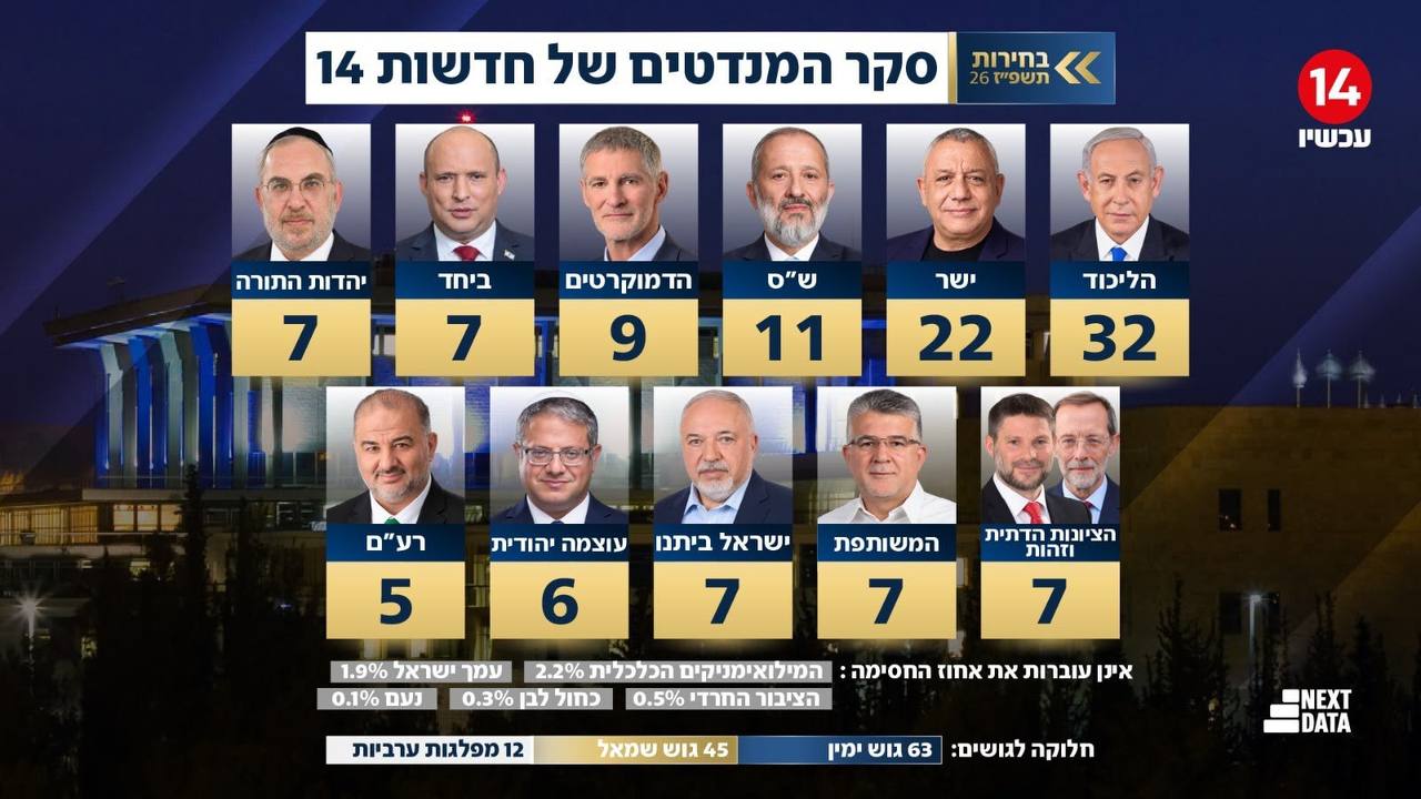 סקר חדשות 14:...