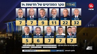 סקר חדשות 14:...