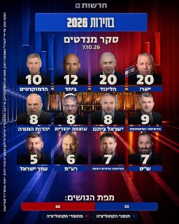 סקר חדשות 13 להערב...