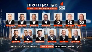 סקר כאן חדשות, 16 ימים לבחירות...