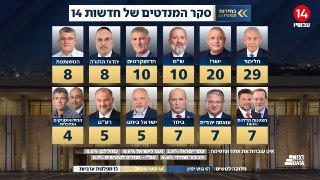 סקר ערוץ 14....