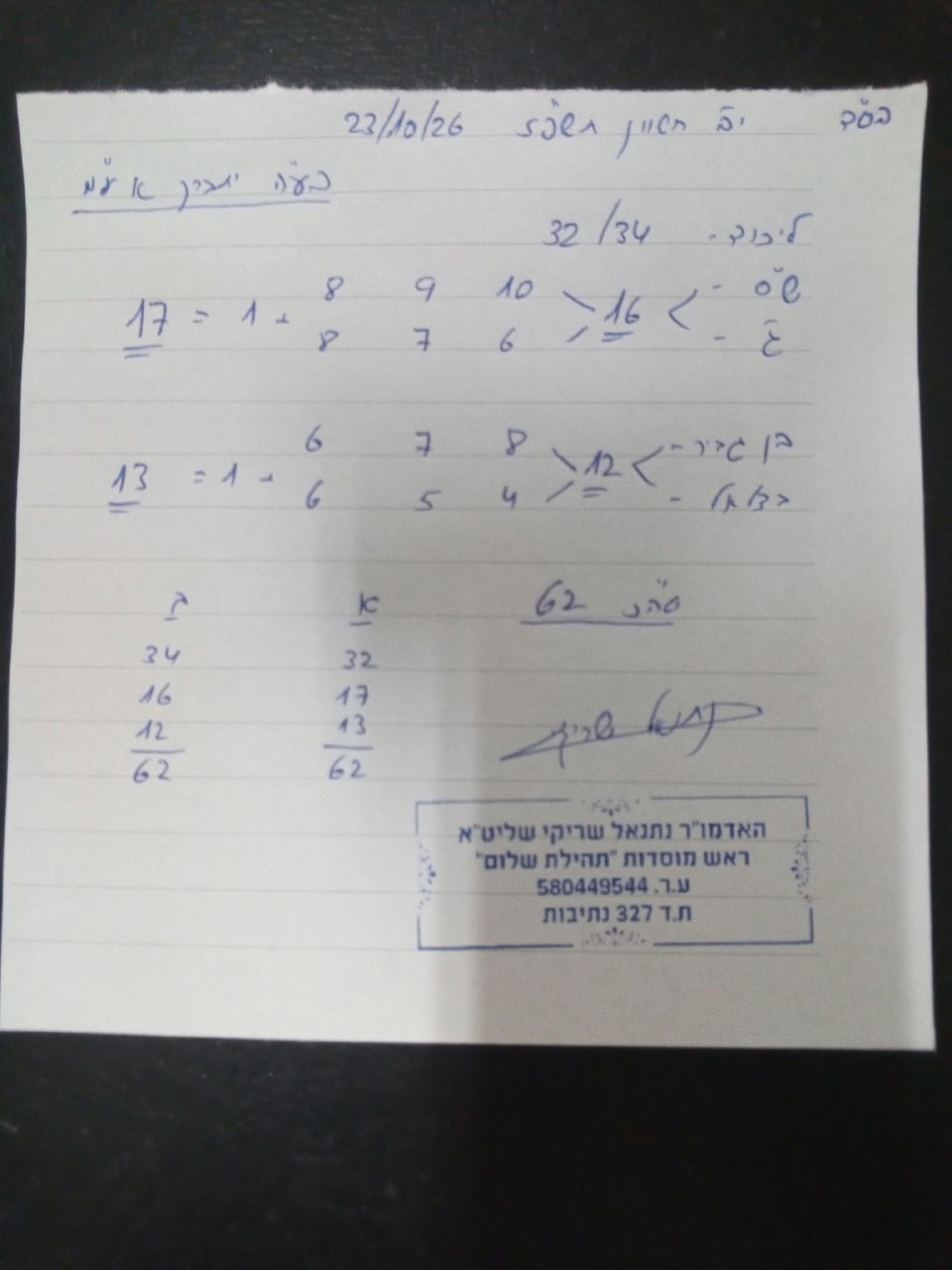 המקובל הצדיק הרב נתנאל שריקי בחישוב בחירות...