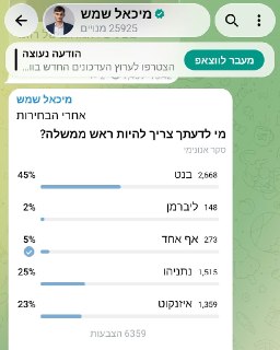 סקר הטלגרם של הכתב הפוליטי מיכאל שמש עם מעל 6,000 מצביעים: בנט...