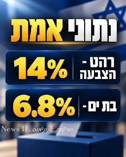 נתוני אמת של וועדת הבחירות...