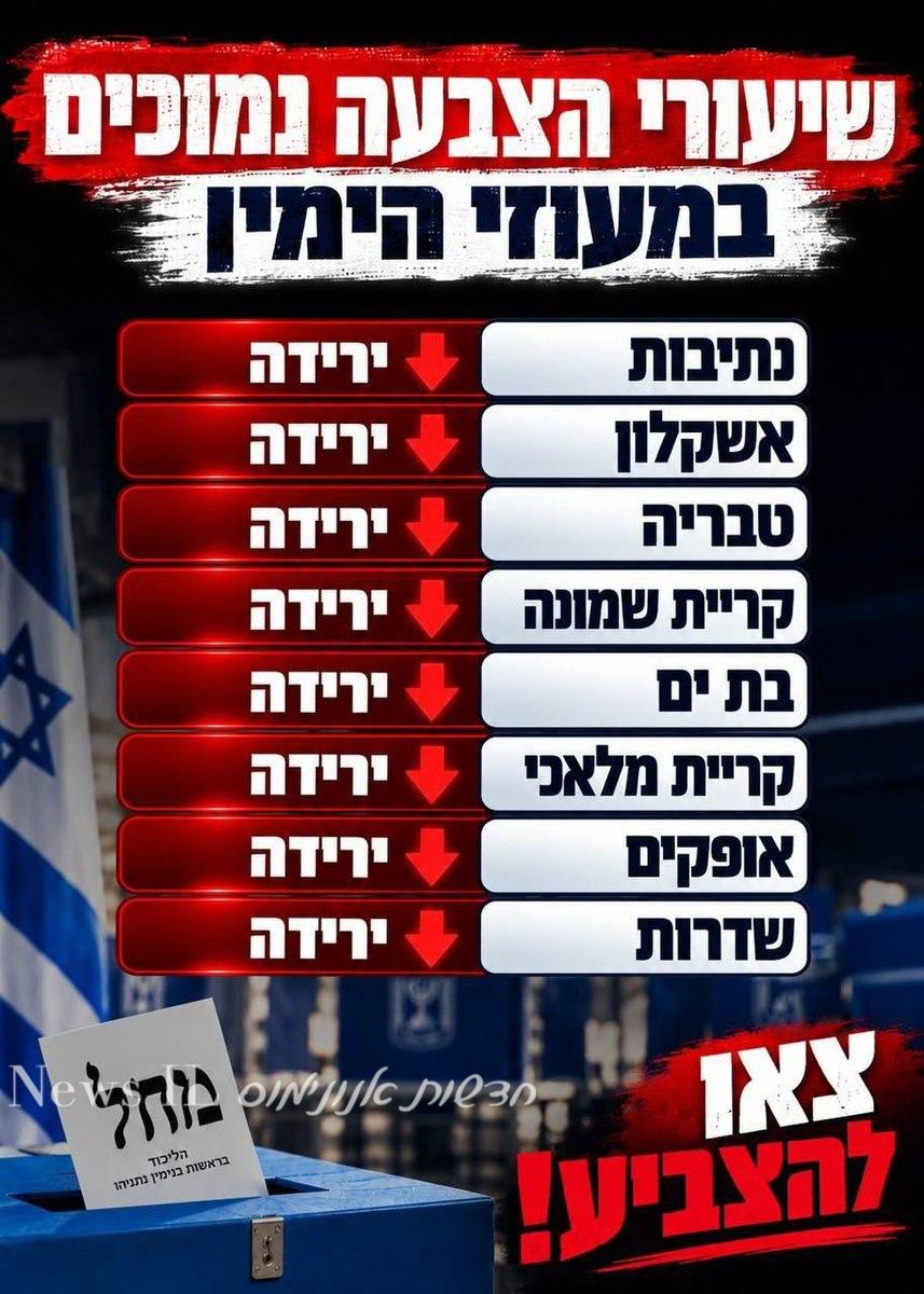 הצבעה עכשיו...