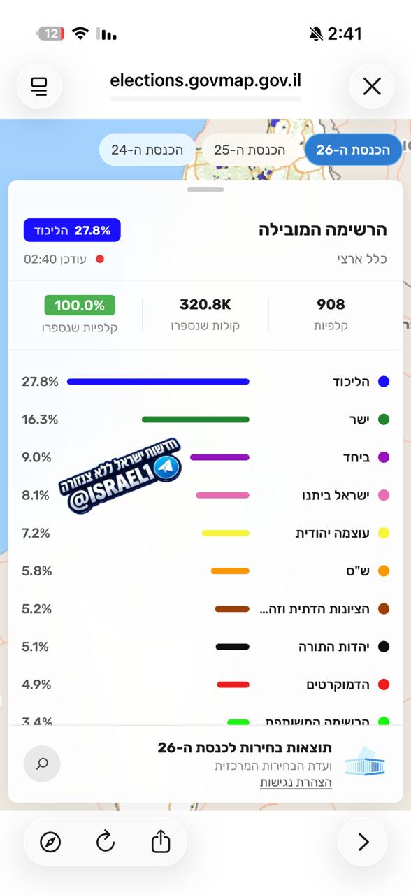 🗳️ תוצאות האמת – עדכון 02:40...