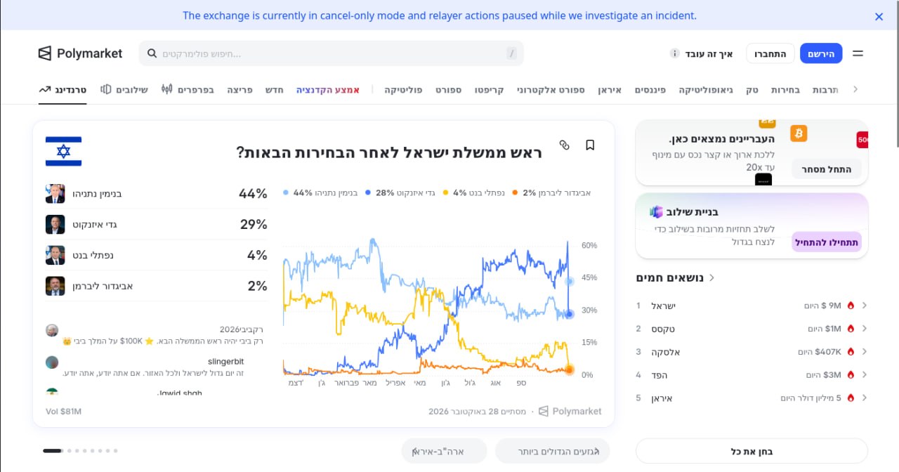 ⚠️לפי דיווחים: Polymarket נפרץ...