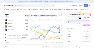 ⚠️לפי דיווחים: Polymarket נפרץ...