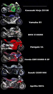 Nuar 09 (@ryudoxxx): ״Best sounding superbikes 