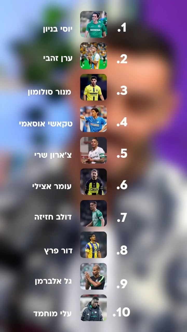 ⁨⁨נטע לביא מתמודד מול הדירוג העיוור של שלמה וייס ואופיר סער...