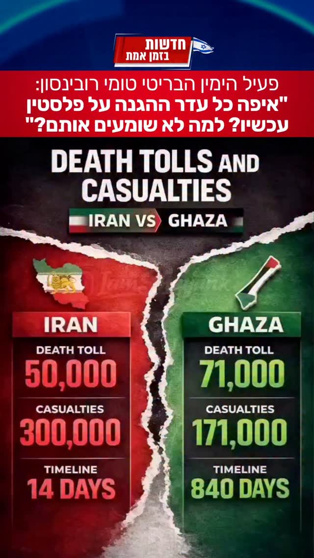 הנתון שכל העולם צריך להכיר...