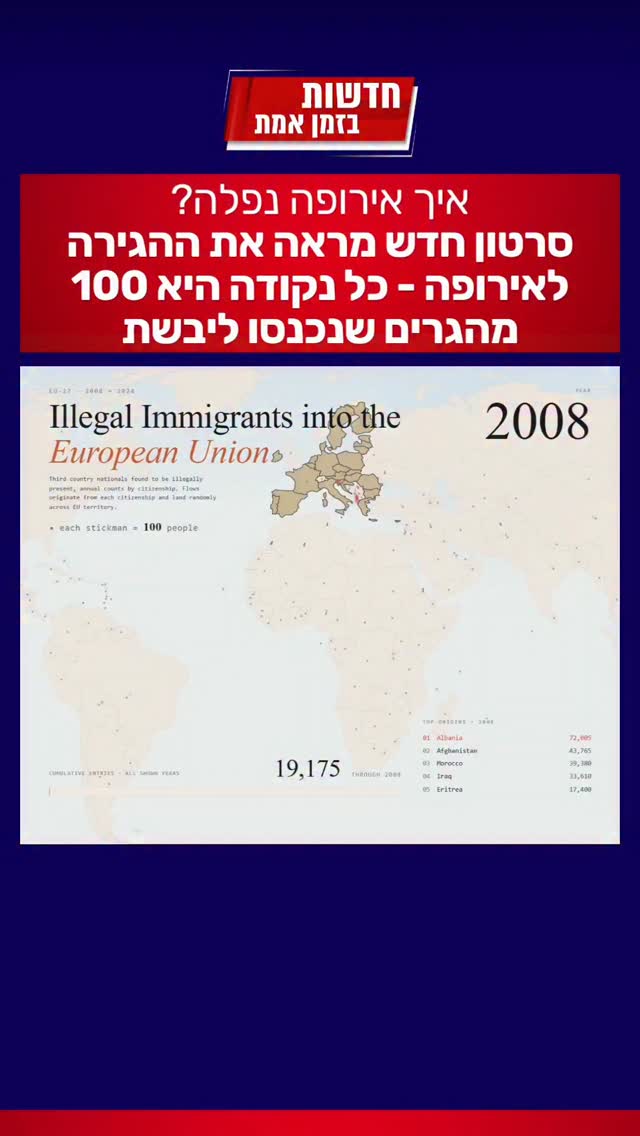 הסיפור של אירופה בסרטון אחד - כל נקודה מייצגת 100 מהגרים...