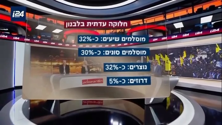 המילון הלבנוני - מי נגד מי? יחסי העדות בתוך המדינה...