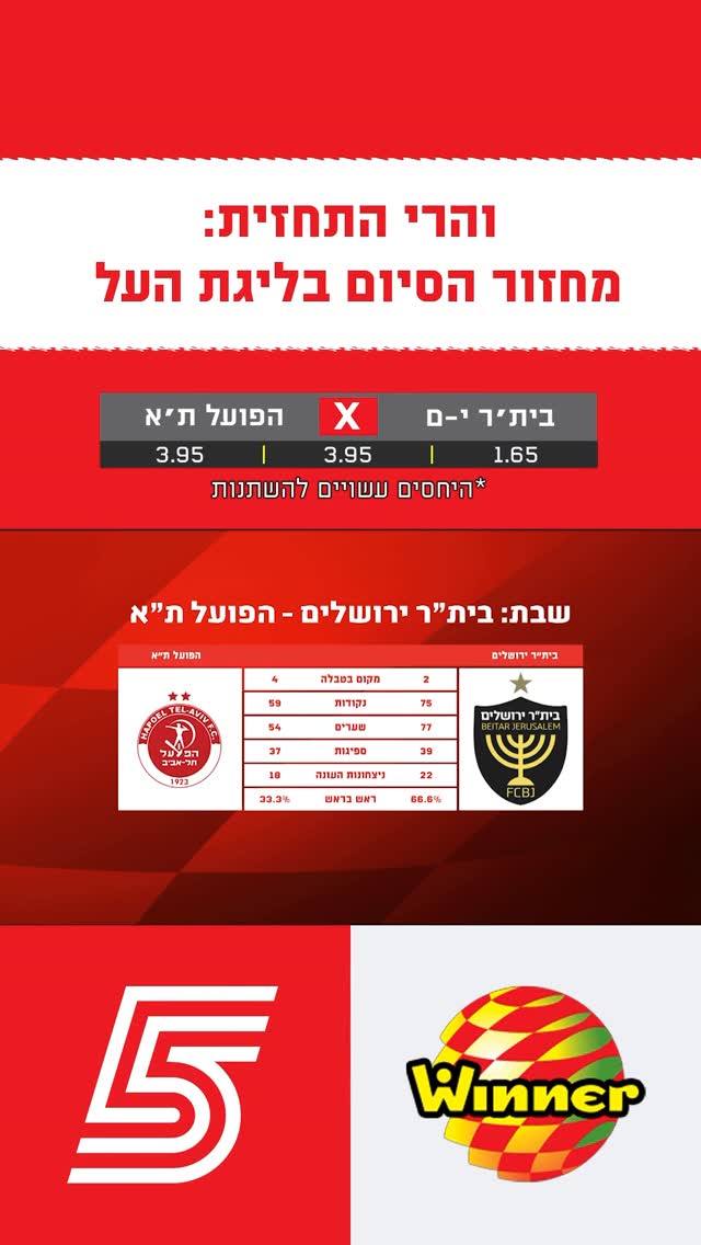 ההמלצות של חברי הפאנל למשחק הגדול של המחזור🔥