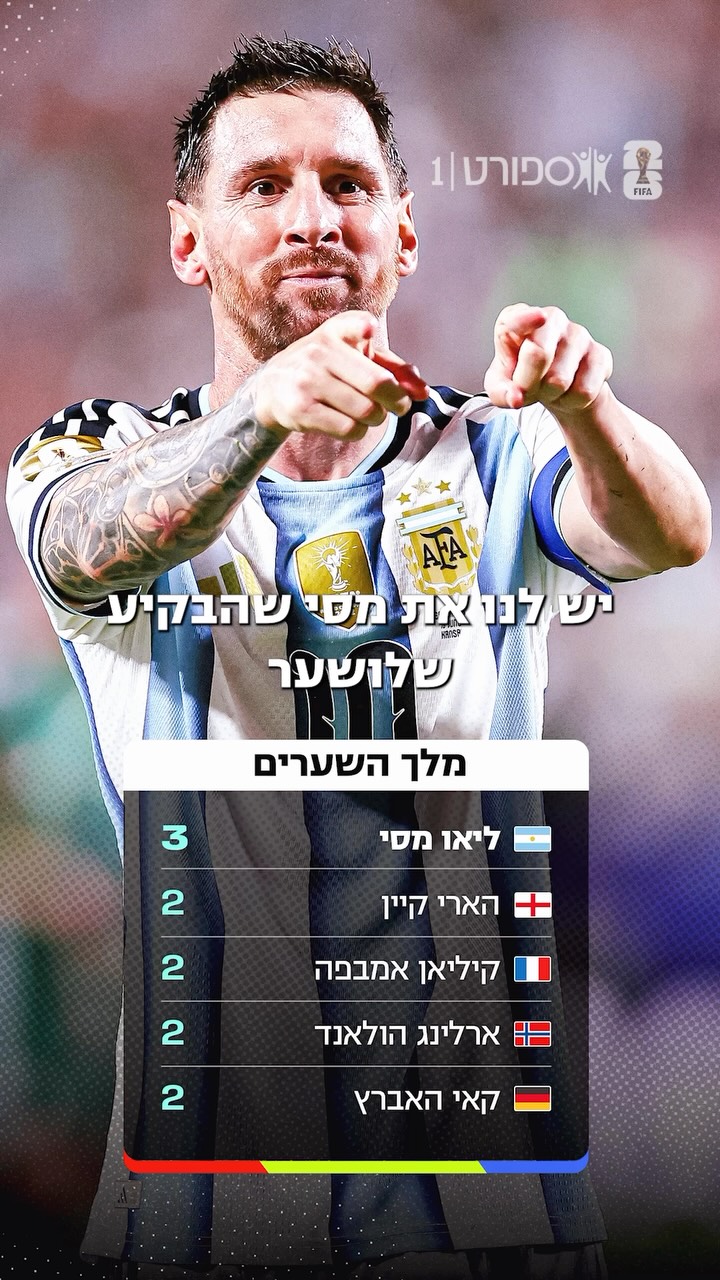 מי יסיים כמלך שערי מונדיאל 2026 לדעתכם?⚽️...
