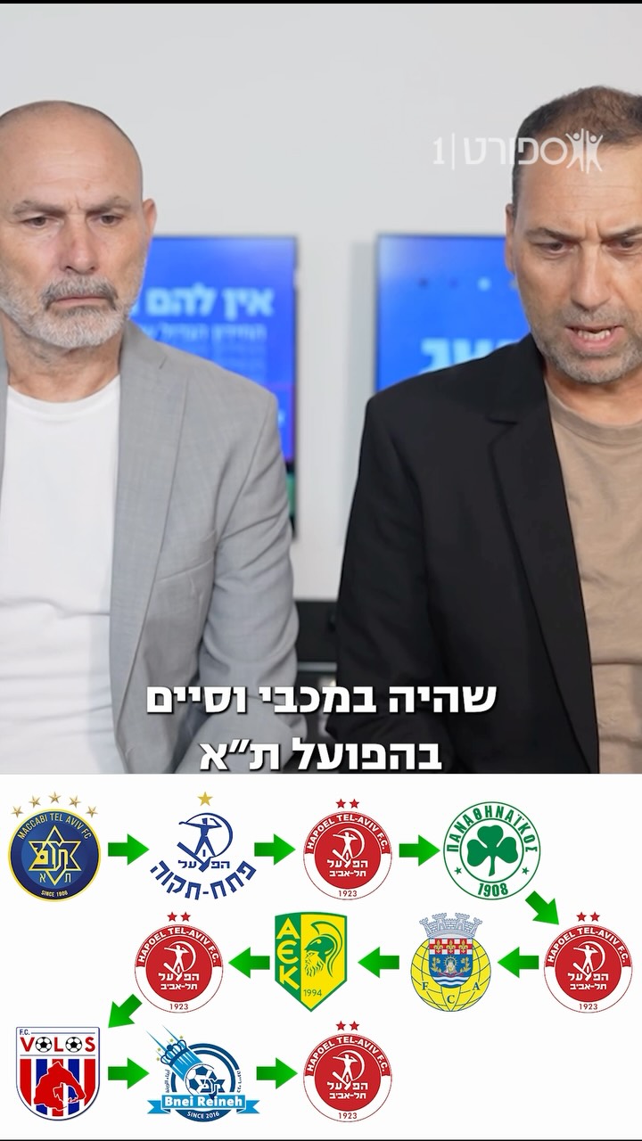 אתם תזהו את השחקן ע״פ מסלול הקריירה שלו? 🤔...