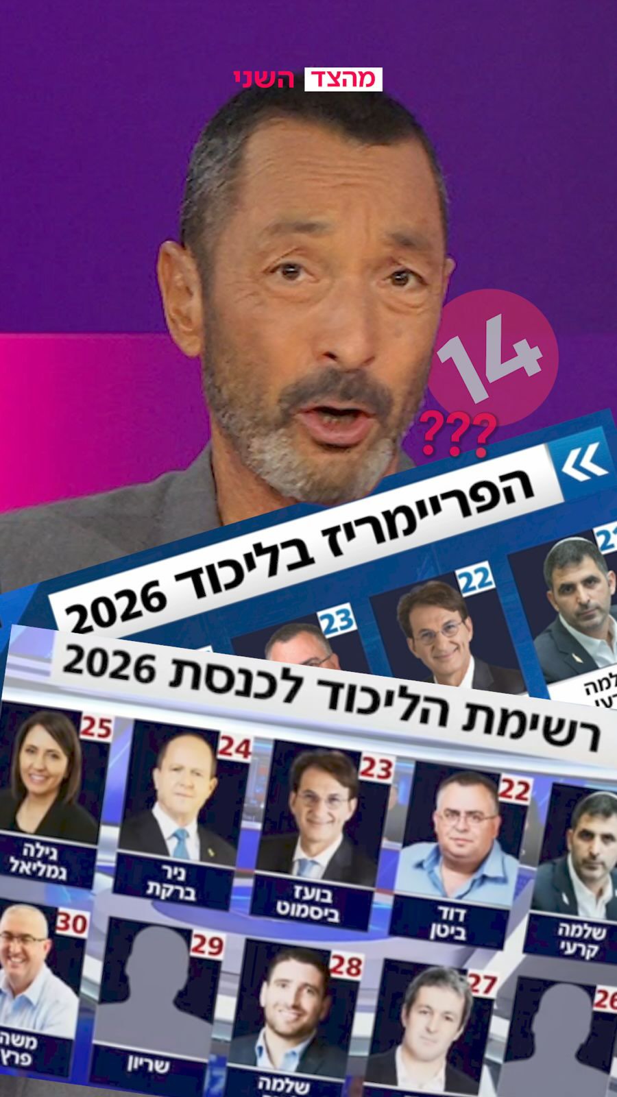 יכול להיות שבערוץ 14 לא מאמינים לסקרים של ערוץ 14?...