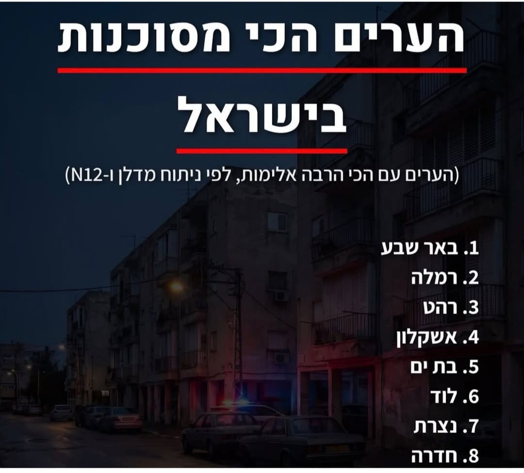הערים הכי מסוכנות בישראל...