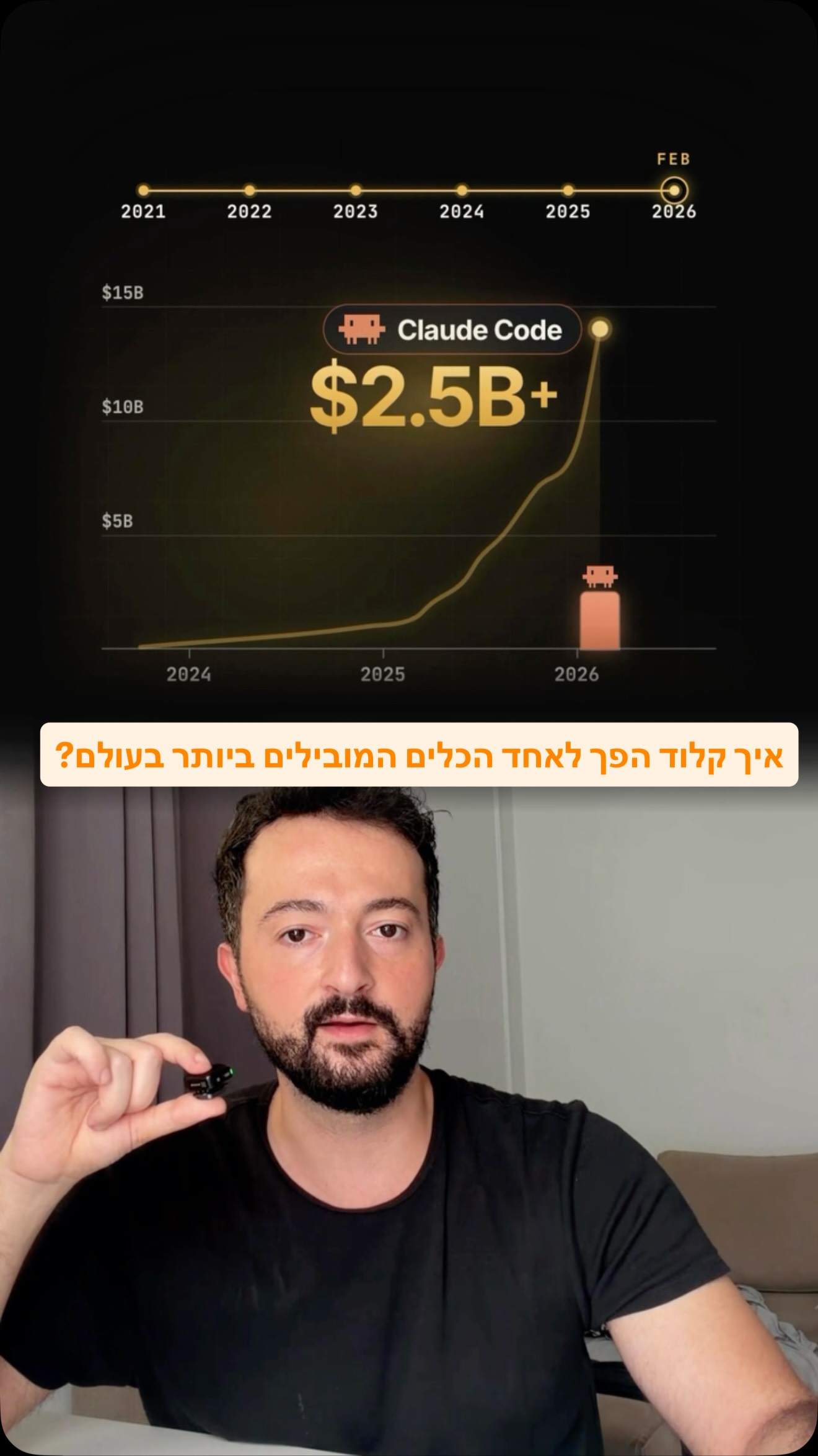 איך קלוד הפך לאחד מכלי הבינה המלאכותית המובילים בעולם?...