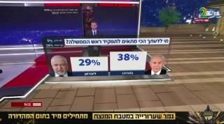 עמית סגל על סקר חדשות 12: וינטר היחיד שמעביר קולות ומחזק את גוש...